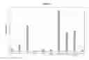 Fig. 05 - Modified release preparations containing oxcarbazepine and derivatives thereof