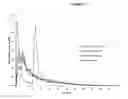 Fig. 14 - Modified release preparations containing oxcarbazepine and derivatives thereof
