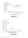 Fig. 33 - Tumor-selective combination therapy