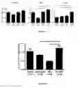 Fig. 28 - Methods of tissue repair and regeneration