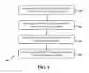 Fig. 02 - Chimeric peptides against HTLV-1