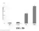 Fig. 12 - Chimeric peptides against HTLV-1