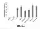 Fig. 15 - Chimeric peptides against HTLV-1