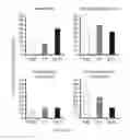 Fig. 04 - Methods to improve induction of IgA antibodies by vaccines