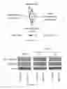 Fig. 05 - Methods to improve induction of IgA antibodies by vaccines