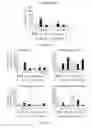 Fig. 06 - Methods to improve induction of IgA antibodies by vaccines