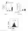 Fig. 16 - Methods to improve induction of IgA antibodies by vaccines