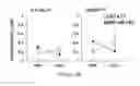 Fig. 19 - Methods to improve induction of IgA antibodies by vaccines