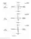 Fig. 20 - Methods to improve induction of IgA antibodies by vaccines