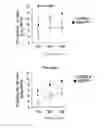 Fig. 23 - Methods to improve induction of IgA antibodies by vaccines