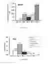 Fig. 34 - Methods to improve induction of IgA antibodies by vaccines