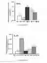 Fig. 35 - Methods to improve induction of IgA antibodies by vaccines