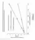 Fig. 02 - PHARMACEUTICAL COMPOSITIONS WITH SYNCHRONIZED SOLUBILIZER RELEASE