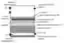 Fig. 01 - Multilayer Media Bed Filter with Improved Backwash