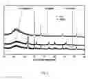 Fig. 02 - Catalyst for direct NOx decomposition and a method of forming and using the catalyst