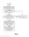 Fig. 06 - Determining print-time for generation of 3D objects based on 3D printing parameters