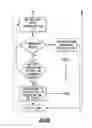 Fig. 10 - Mobile distribution station having sensor communication lines routed with hoses