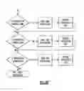 Fig. 11 - Mobile distribution station having sensor communication lines routed with hoses
