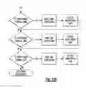 Fig. 17 - Mobile distribution station having sensor communication lines routed with hoses