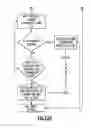 Fig. 19 - Mobile distribution station having sensor communication lines routed with hoses