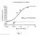 Fig. 02 - Methods of treating inflammation or neuropathic pain