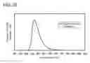 Fig. 32 - Heterocyclic compound, light-emitting element, light-emitting device, electronic device, and lighting device