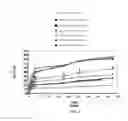 Fig. 02 - Composition and method for delivery of BMP-2 amplifier/co-activator for enhancement of osteogenesis