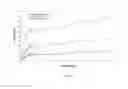Fig. 05 - Composition and method for delivery of BMP-2 amplifier/co-activator for enhancement of osteogenesis