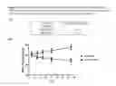 Fig. 43 - Compositions and methods of use for treating metabolic disorders
