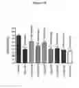 Fig. 06 - HEPCIDIN ANALOGUES AND USES THEREOF