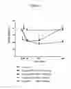 Fig. 07 - HEPCIDIN ANALOGUES AND USES THEREOF