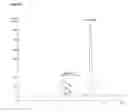 Fig. 24 - Method for protein purification