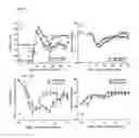 Fig. 07 - RGMa binding protein and use thereof