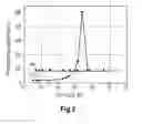 Fig. 06 - Method of fractionating mixtures of low molecular weight hydrocarbons