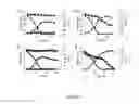 Fig. 05 - Mutant Yarrowia Strain Capable of Degrading Galactose