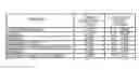 Fig. 01 - Formulation for storage, transportation, and delivery of protein rich conditioned medium