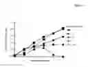 Fig. 02 - CD133+ cells and method for expanding