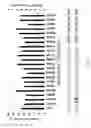 Fig. 03 - CAS9 mutant genes and polypeptides encoded by same