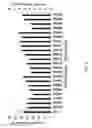 Fig. 05 - CAS9 mutant genes and polypeptides encoded by same
