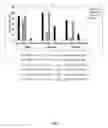 Fig. 10 - CAS9 mutant genes and polypeptides encoded by same