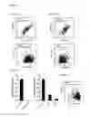 Fig. 16 - Method and kit for use in inhiiting tumor progression, predicting or determining tumor progression state in VGF expressing cancers
