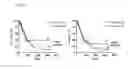 Fig. 17 - Method and kit for use in inhiiting tumor progression, predicting or determining tumor progression state in VGF expressing cancers