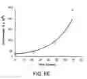 Fig. 14 - Compositions and Methods for Enhancing Bioenergetic Status in Female Germ Cells