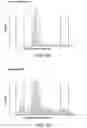 Fig. 23 - Compositions and Methods for Enhancing Bioenergetic Status in Female Germ Cells