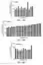 Fig. 32 - Compositions and Methods for Enhancing Bioenergetic Status in Female Germ Cells