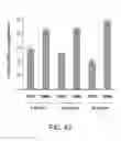 Fig. 53 - Compositions and Methods for Enhancing Bioenergetic Status in Female Germ Cells