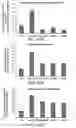 Fig. 57 - Compositions and Methods for Enhancing Bioenergetic Status in Female Germ Cells