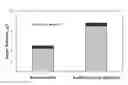 Fig. 01 - Converting biomass to fermentative products