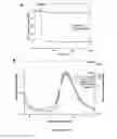 Fig. 12 - Method of screening compounds