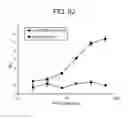 Fig. 10 - Methods for detecting agglutination and compositions for use in practicing the same